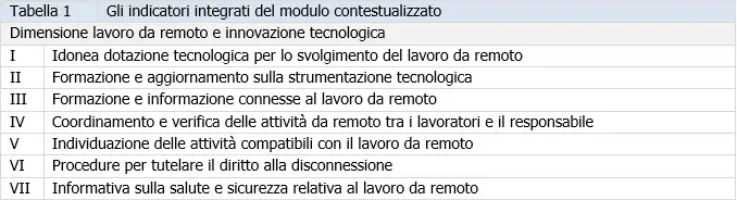 Tabella 1 indicatori integrati
